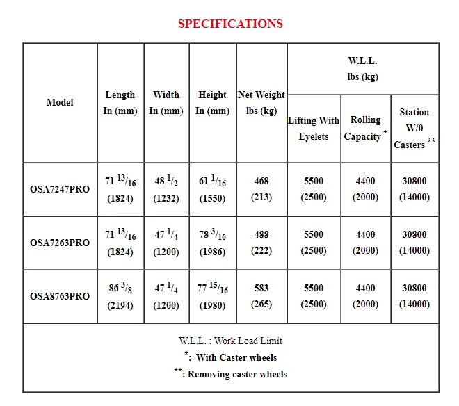 OSA7263PRO, One Stop A-Frame - Black Rubber