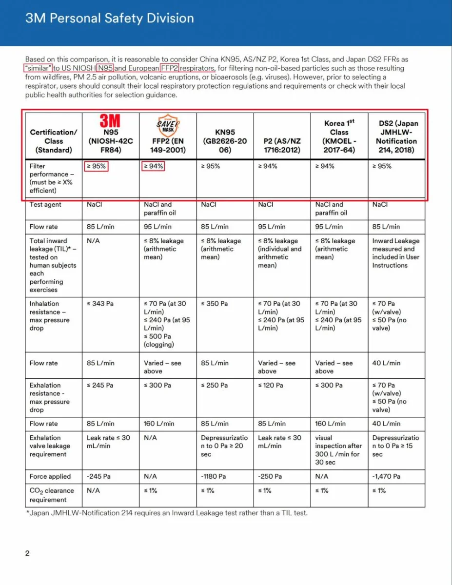 Saver Mask  K301 20pcs/box, For Industrial Use, CE Certificate 
